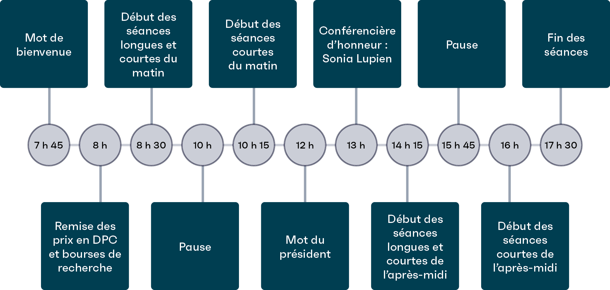 Horaire